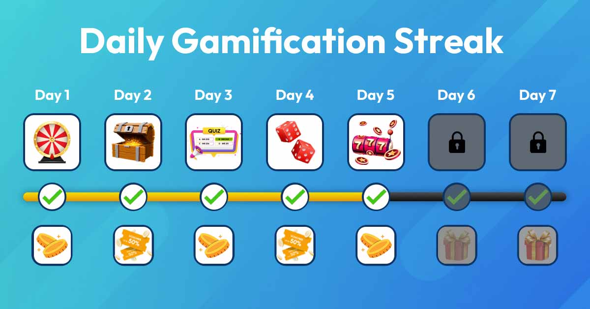daily_Gamification_streak daily Gamification streak